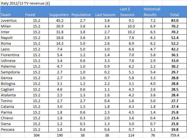 serie a standings 2017 13 serie a standings 2017 13